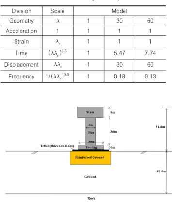 Table 1. Similitude for 1-G shaking table experiment