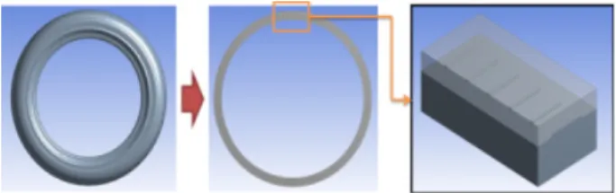 Fig. 1 Simple model of tire sidewall
