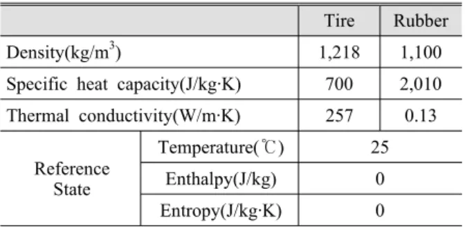 Table 1 Turbulent constant