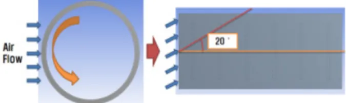 Fig. 7 Temperature rise due to the heat flux