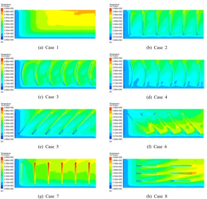 Fig. 11 Temperature distribution (surface) 형상이 유동에 장애가 된다고 해서 핀 후부의 온 도  특성이 좋다고 판단할 수 없음을 보여주고 있 다 