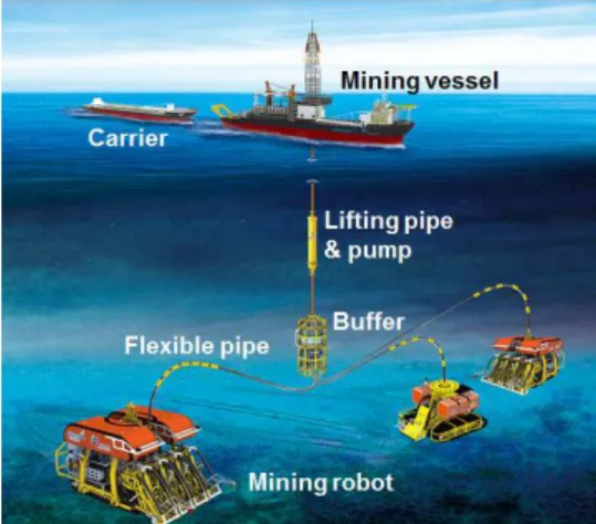 Fig. 1 Multi-robot integrated mining system 