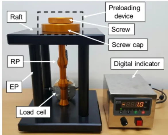 Fig. 2. Model of preloading equipment
