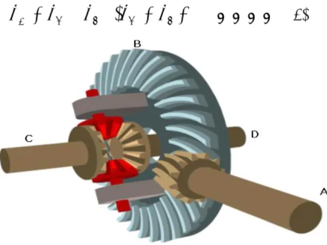 Fig. 1 Differential Gear 