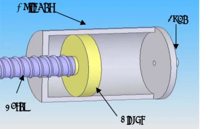 Fig. 5 에서  나타난  바와  같이 differential gear 의 오른쪽에  연결된  스크류는 differential gear 와  같 이   회전하면서  실린더  내부의  피스톤이  실린더에  대해  상대  운동하게  된다