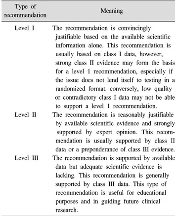 Table  2.  Level  of  Recommendation 3 Type  of