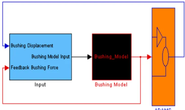 Fig. 9 Structure in the Simulink