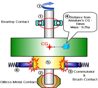 Fig. 2 Schematics of Dynamics model