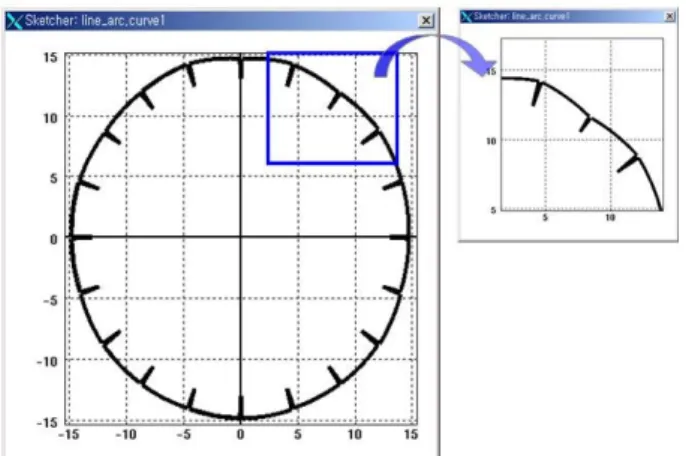 Fig. 3 The shape of commutator section 브러쉬는 실제 DC 모터에서와 같은 동적⑥ 특성을 구현하기 위해 각각 병진 조인트와 스프 , 링으로 모델링 되어 있다 