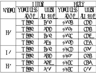 Table 1 Test results before and after durability Group Before AfterRoundness [mm] Noise[dB(A)] Roundness[mm] Noise[dB(A)] A1 Max.3 61.4 0.146 78.8Max.358.80.14078.6 Max.3 60.3 0.137 78.9 Max.3 59.0 0.148 79.5 B1 Max.3 60.3 0.078 74.1 Max.3 56.8 0.042 73.6 
