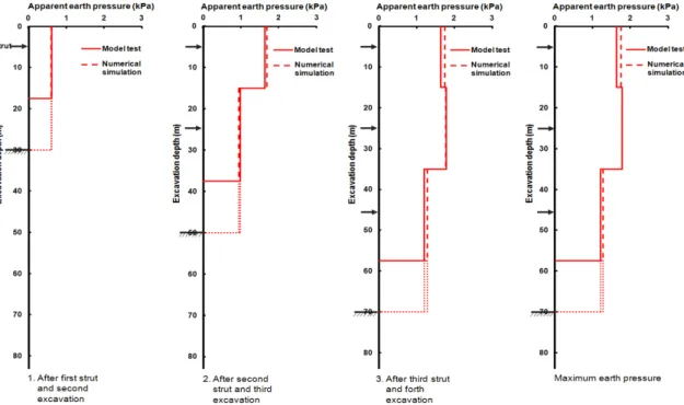 Fig. 3. Comparison between physical model test and numerical simulation (Son and Park, 2014)