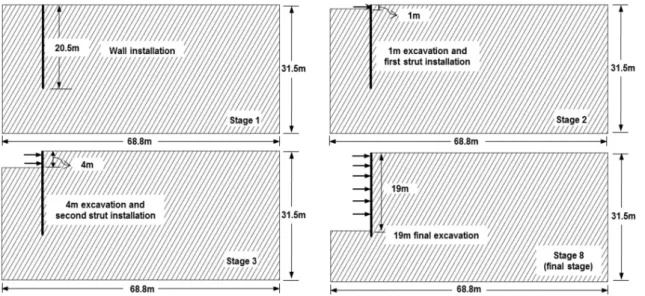 Fig. 5. Excavation stages in numerical modeling (a case of joint inclination angle of 60°)