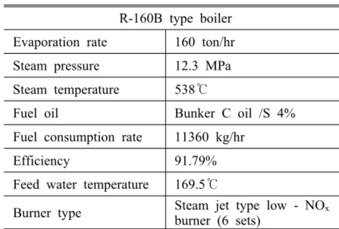 Fig. 1 Schematic diagram of operating system in a  power  plant  boiler 