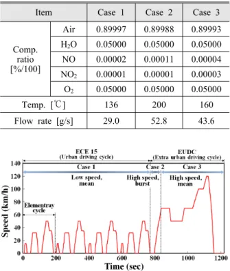 Table 1 Working fluid conditions