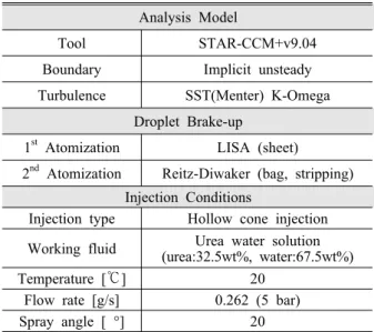 Table 2 Simulation model and numerical conditions Analysis Model