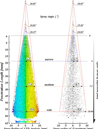 Fig. 5 Comparison of spray structures between  experiment and analysis(5 bar)
