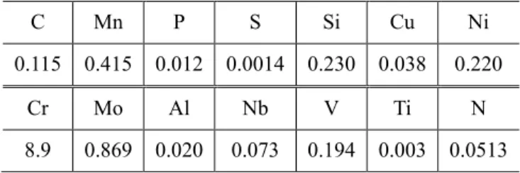 Table 2 Mechanical properties of the Grade 91 steel  Temp.  ( o C)  E  (GPa)  σ y (MPa)  ( y ) mpDσσε=/ ε ɺ ss = A σ n D  m  A  n  600  164  247.5  0.0017  6.4   1.28E-27  9.98 