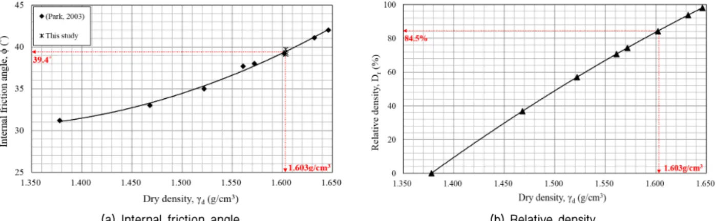 Fig. 4. Model IER structure