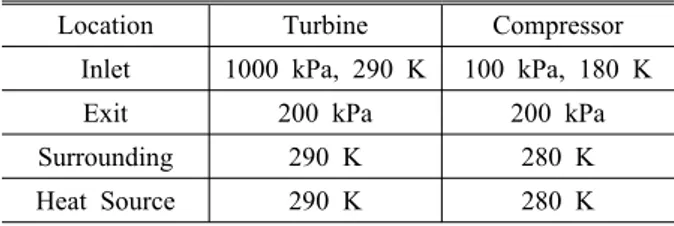 Table 2 Operating Conditions for a Low Tempera-  ture Turbine and Compressor