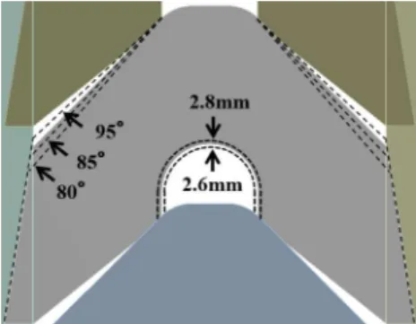 Fig. 12 Shapes of the v-seal according to the angles and  radii 