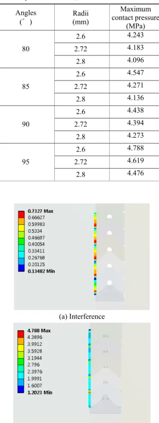 Table  3  Maximum  contact  pressures  according  to  the  radii  and  angles  of  the  v-seal  under  operating  conditions  (interference:  1.64mm  and  inner  pressure: 40MPa)  Angles  (°)  Radii  (mm)  Maximum  contact pressure  (MPa)  80  2.6  4.243 2