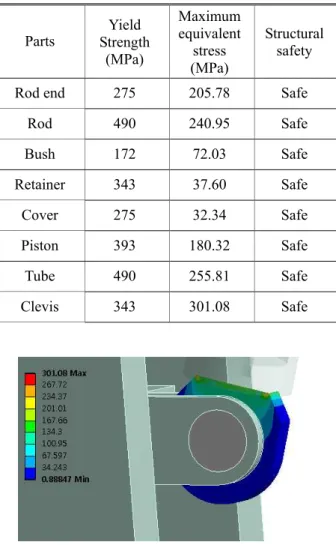 Fig.  21  Stress  distribution  of  the  clevis  with  maximum  equivalent stress in the boom hoisting cylinder 