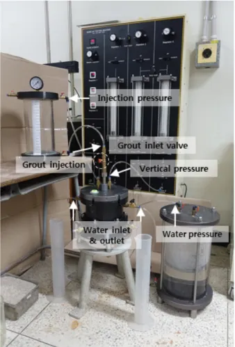 Fig. 2. Test equipment and set up