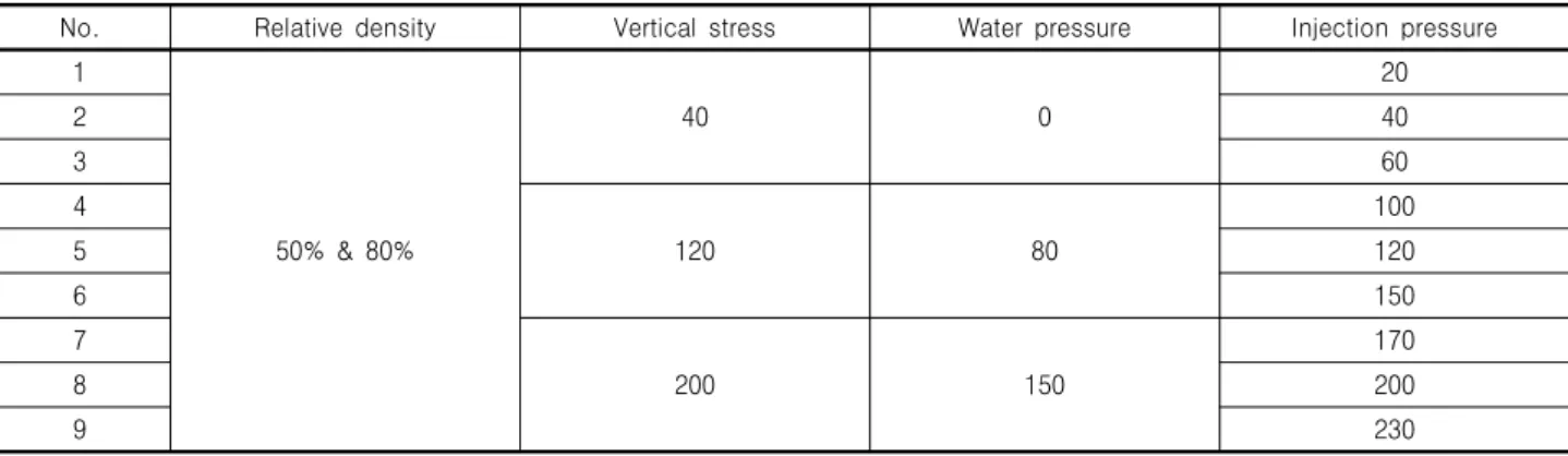 Table 2. Test condition