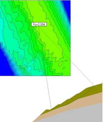 Fig. 5. Result of deterministic stability analysis Fig. 6. Result of sensitivity analysisSimulation을 실시하였다