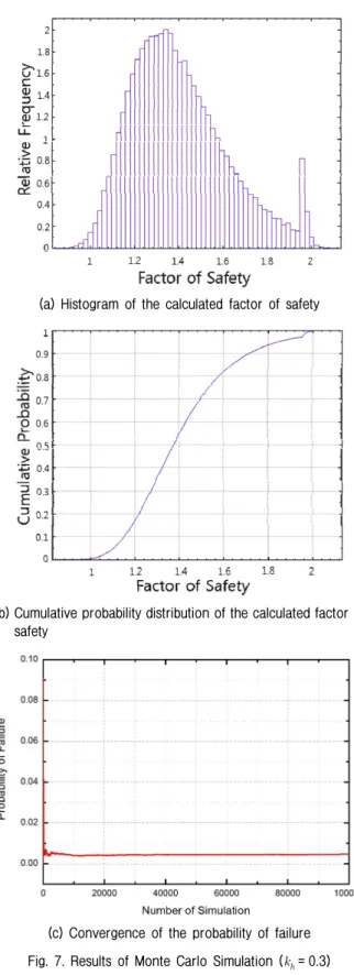 Fig. 9. Cross-section for dynamic analysis