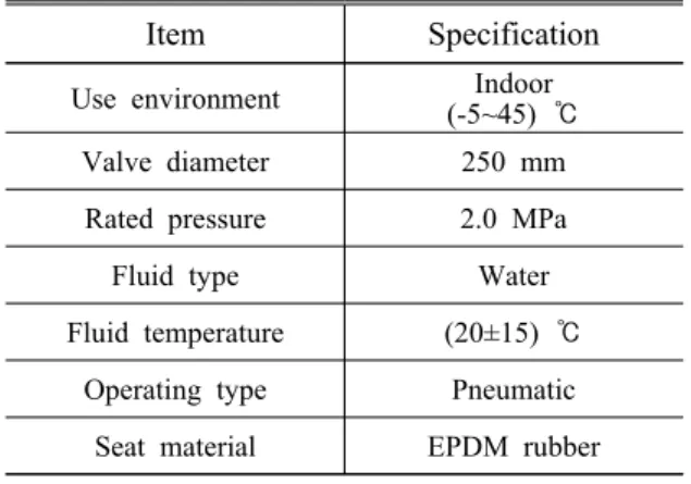 Fig.  1  Structure  of  a  concentric  butterfly  valve