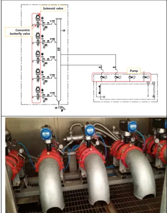 Table  2  Failure  modes  and  mechanisms  for  a  concentric  butterfly  valve