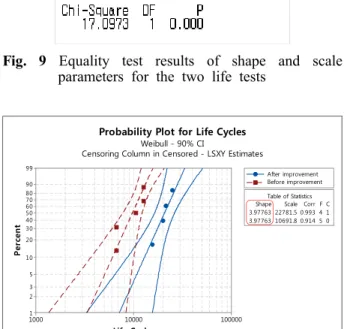 Table of Statistics