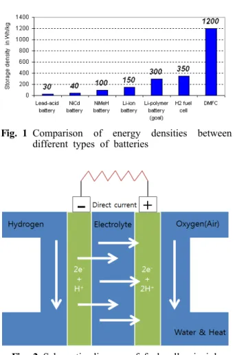 Fig. 1 Comparison of energy densities between  different types of batteries