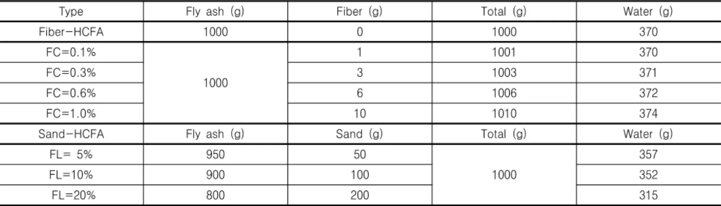 Fig.  1.  Experimental  setup  for  measuring  both  compressibility  and shear wave velocity