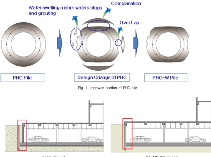 Fig. 1. Improved section of PHC pile