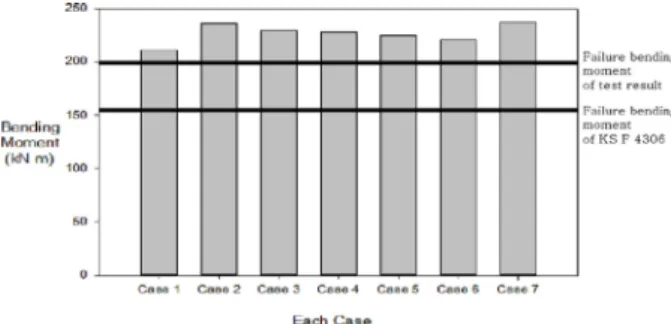 Fig. 6. Producted PHC-W piles