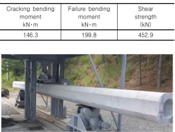 Table 4. Test result of PHC-W about KS F 4306 Cracking  bending  moment kN･m Failure  bending momentkN･m Shear  strength(kN) 146.3 199.8 452.9
