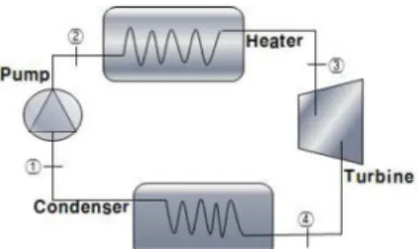 Fig.  1  A  schematic  diagram  of  the  Rankine  cycle  system