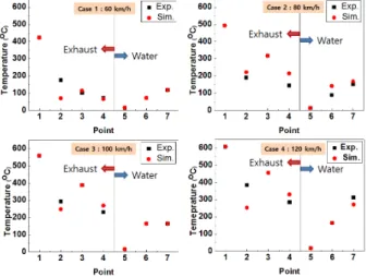 Fig.  3  Two  simulation  models  for  selecting  optimum  position  of  a  single  superheater