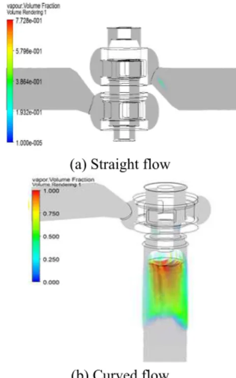 Fig. 2 FE-models for each flow direction  선유로의  경우  각각  1,100,000 개와  6,000,000 개이다.  유동해석시  일반적으로  압축성  Navier-Stokes  방 정식이  사용되나,  난류  유동특성을  고려해야  하는  경우  유체속도의  섭동에  따른  난류응력항  ݐ ௜௝ 을  추 가적으로  고려해야  한다