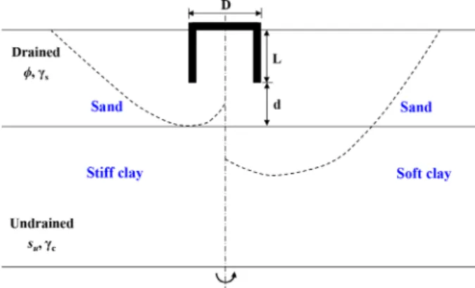 Fig. 1. Problem definition and potential failure mechanisms