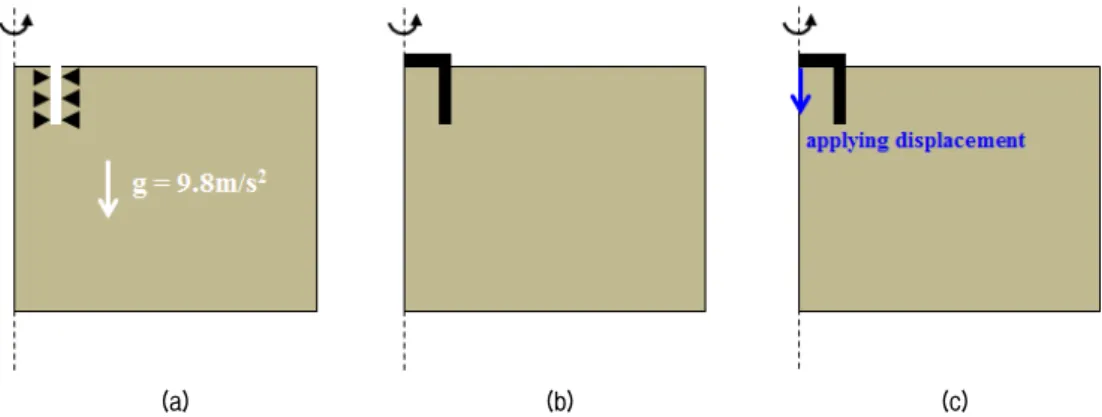 Table  1.  Parameters  and  values  performed  in  the  numerical  analyses L/D ϕ   -  ψ s u /γ s D d/D 0.5 1 1.5 30°  -  1°35°  -  5° 40°  -  10° 45°  -  15° 0.3124 0123 4 에서 변위제어 방법을 이용하여 반력(reaction force)으 로 산출하였다(Fig