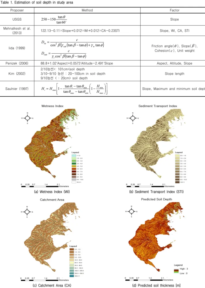 Table 1. Estimation of soil depth in study area