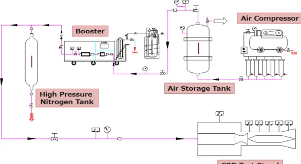 Fig.  6  Center  body  diffuser  test  stand 이 좋은    =8 로 선정하였다 . (7,8) 는 디퓨저 내부에 고정되어 링 형상의  Fig