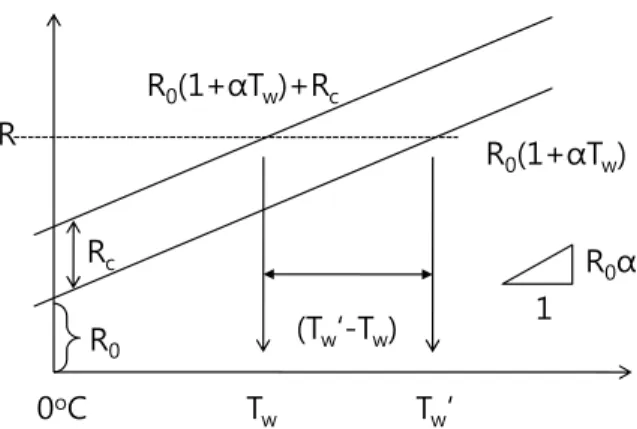 Fig.  2  Voltage  divider  circuit  to  get      from    , 