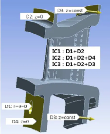 Table  2  Low  cycle  fatigue  (LCF)  lives  at  various  inlet  temperature profiles 
