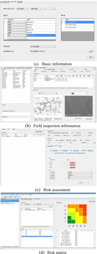 Fig. 3 The architecture of RBM software 