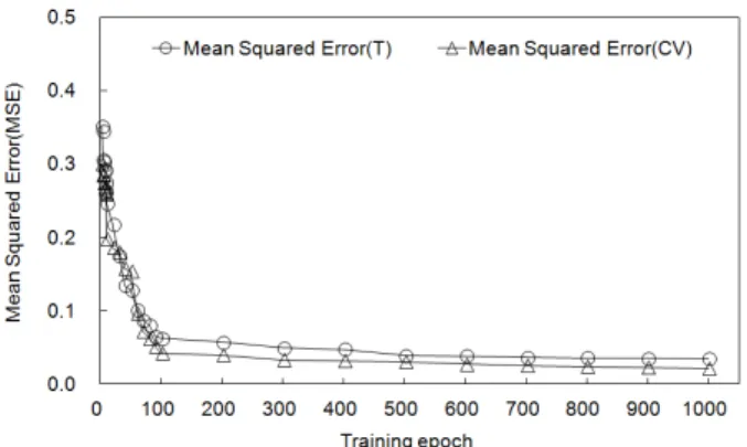 Table  7.  In  site  input  and  output  data  for  application  verification