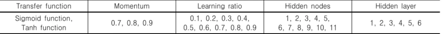 Table  5.  Artificial  neural  network  design  step